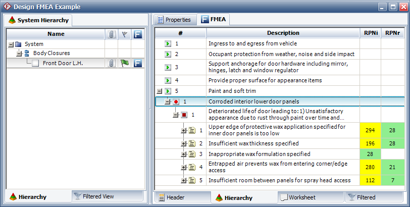 XFMEA interface with item and FMEA hierarchies