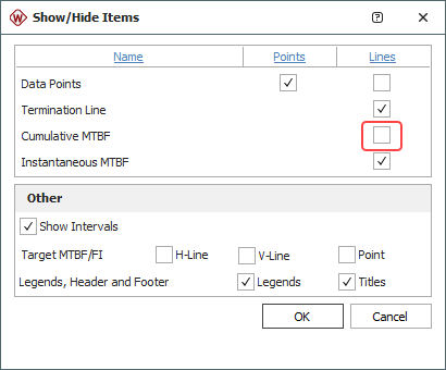 Figure 6: Show/Hide Items window with cleared option for cumulative MTBF line.