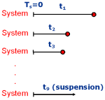 Equation showing system failures